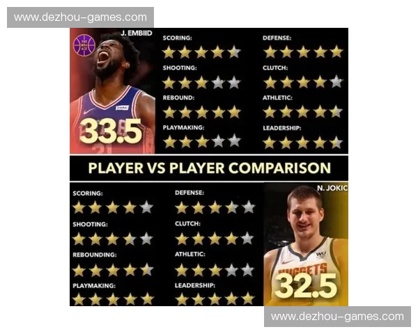 NBA球队半场进攻阵地战得分占比最新统计出炉